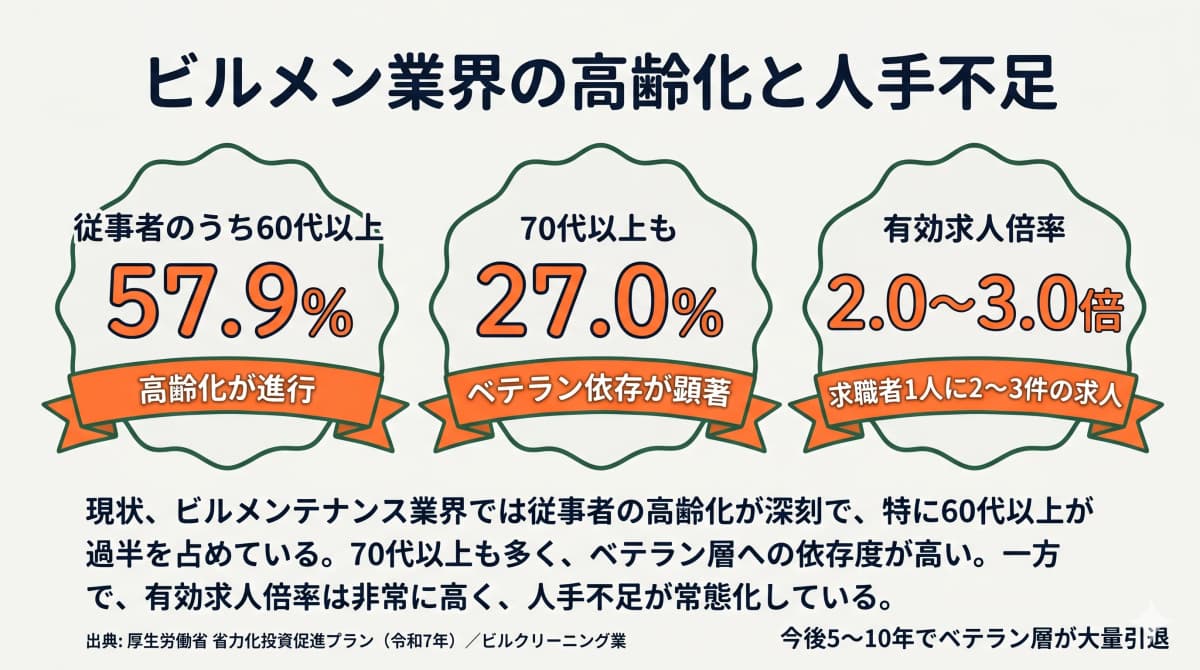 デジタル化・多能工化・顧客長期関係の3特徴をまとめた生き残り戦略マップ