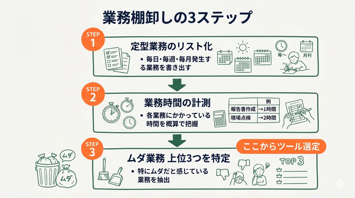 ビルメン資格一覧|初心者が取るべき資格と難易度・勉強法【2026年版】